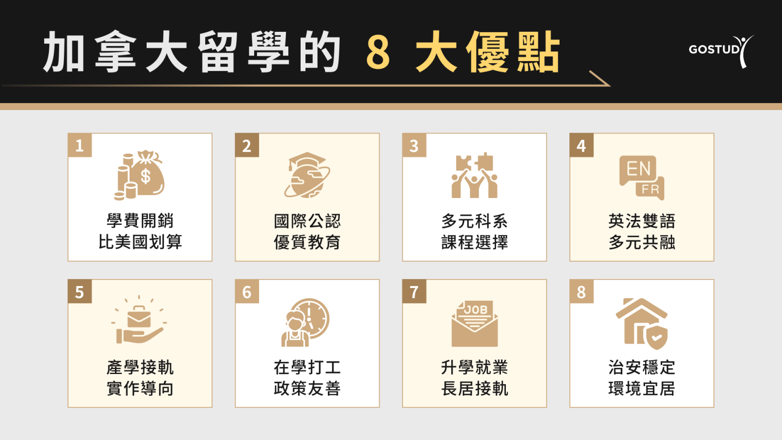 加拿大留學優勢