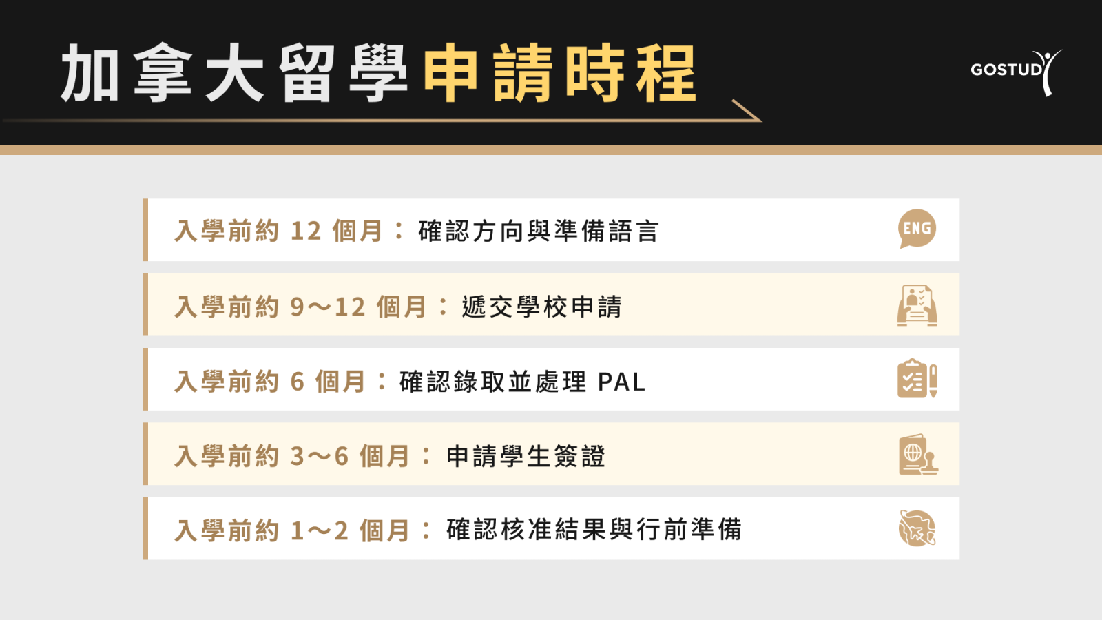 加拿大留學申請