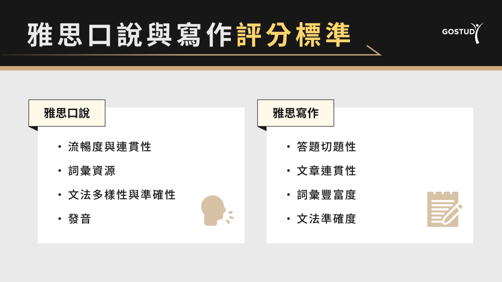 雅思口說寫作評分標準