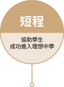 短程:協助學生成功進入理想中學