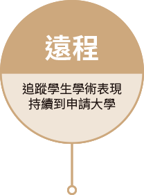 遠程:追蹤學生學術表現持續到申請大學